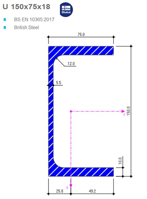 pfc 150x75x18 dimensions.